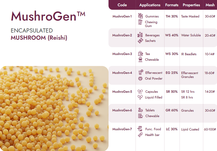 Encapsulated Mushroom Beadlets
