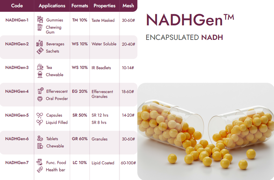 Encapsulated NADH Beadlets