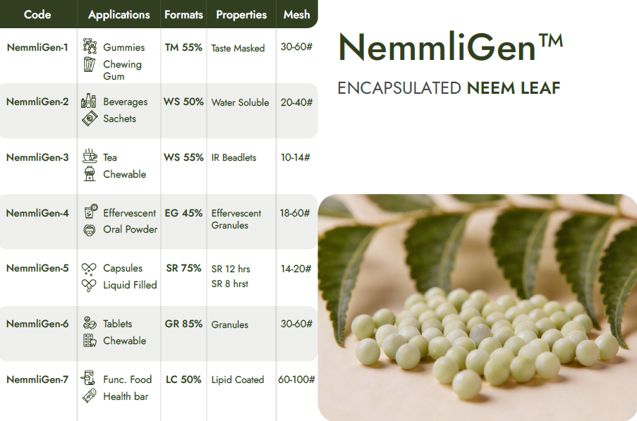 Encapsulated Neem Leaf Beadlets