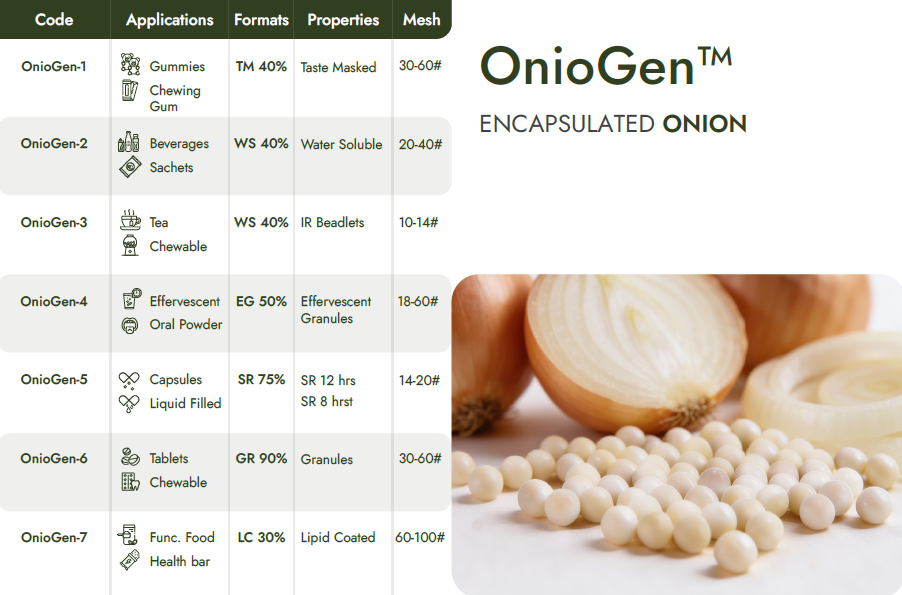 Encapsulated Onion Beadlets