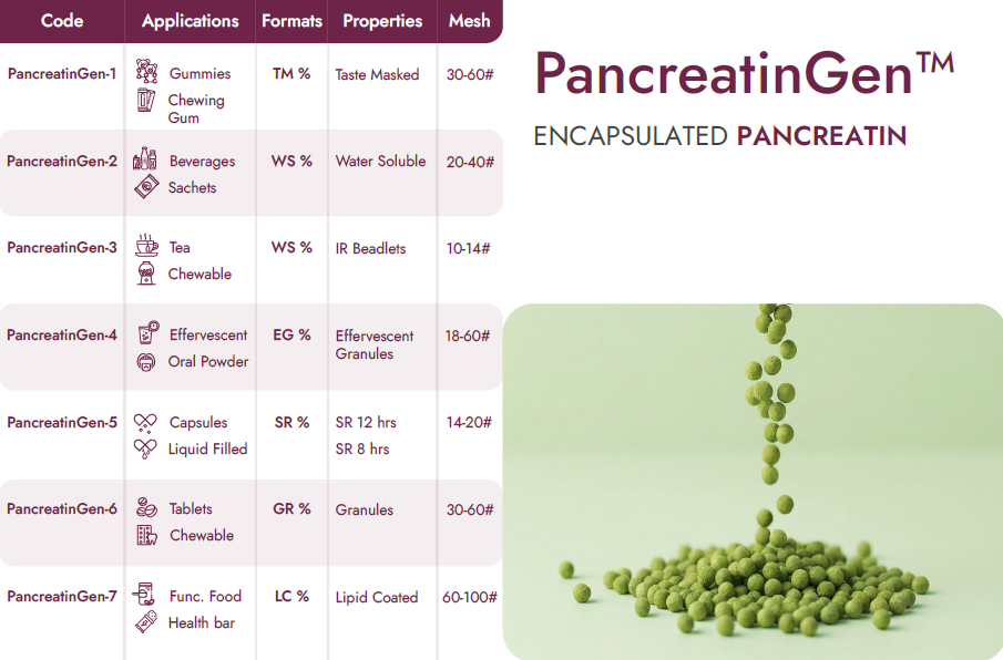Encapsulated Pancreatin Beadlets
