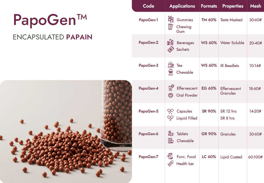 Encapsulated Papain Beadlets