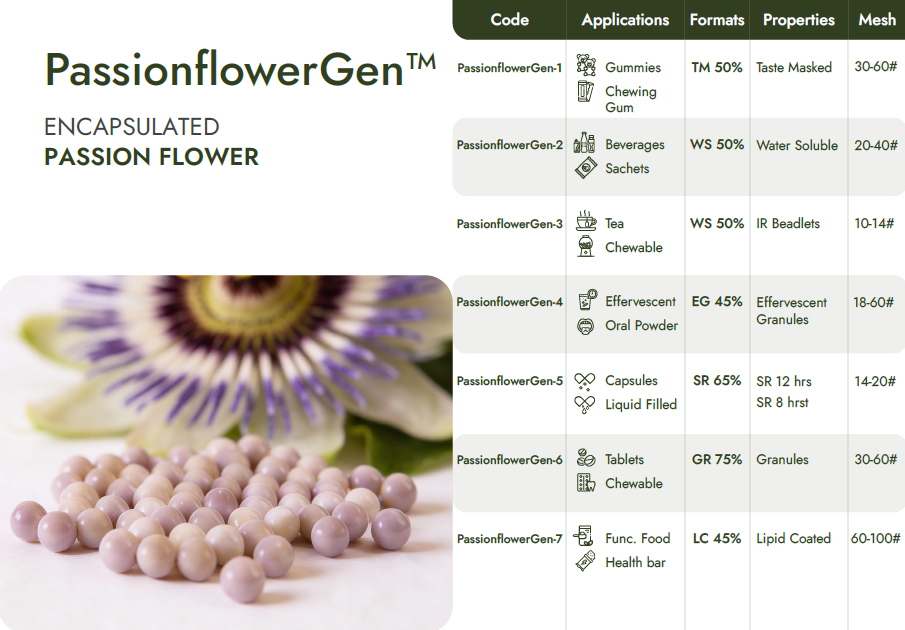 Encapsulated Passion Flower Beadlets