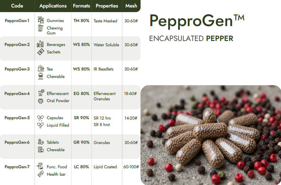 Encapsulated Pepper Beadlets