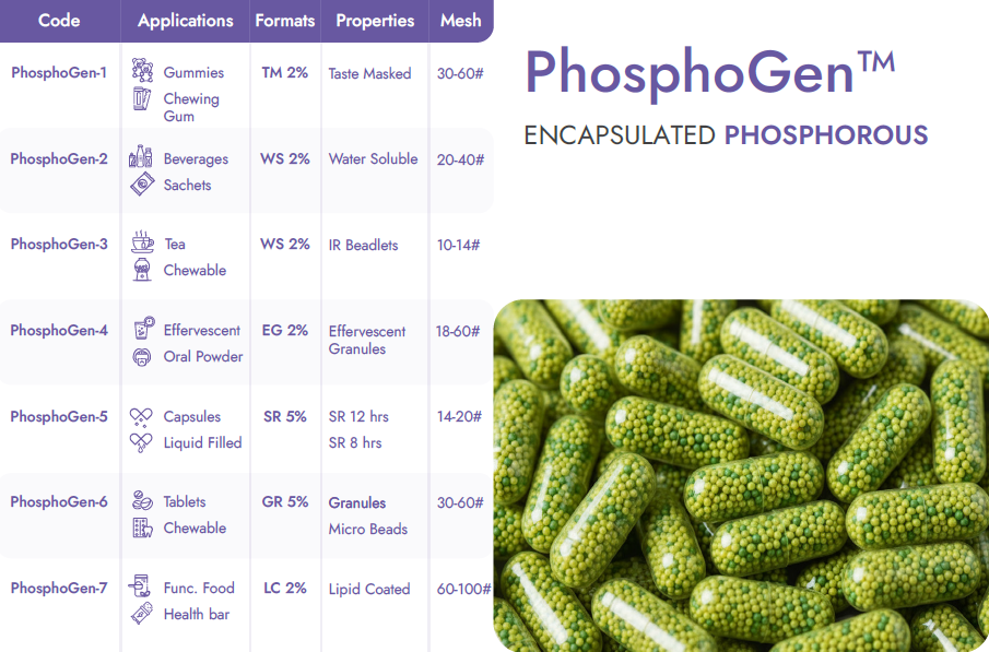 Encapsulated Phosphorous Beadlets