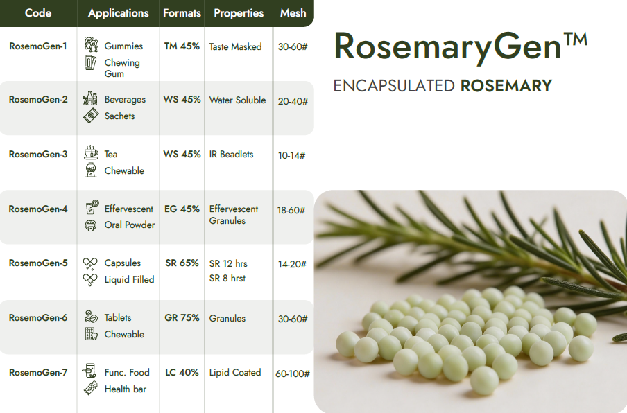 Encapsulated Rosemary Beadlets