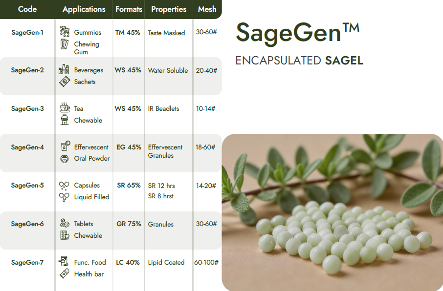 Encapsulated Sage Beadlets