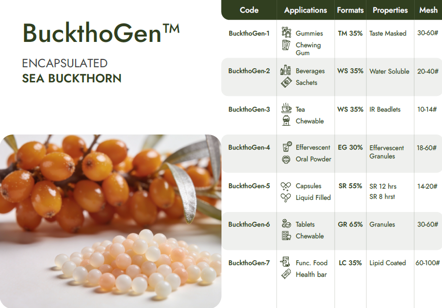 Encapsulated Sea buckthorn Beadlets