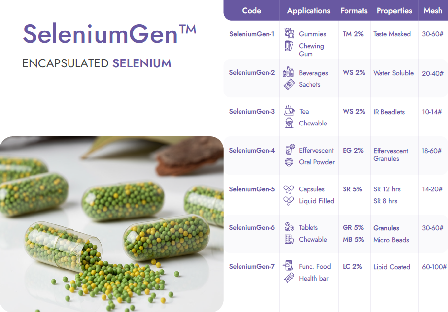 Encapsulated Selenium Beadlets