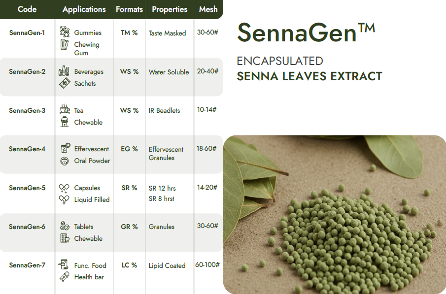 Encapsulated Senna Leaves Extract Beadlets