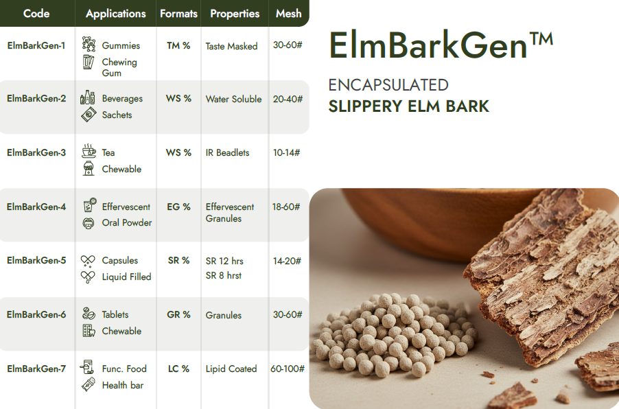 Encapsulated Slippery Elm Bark Extract Beadlets