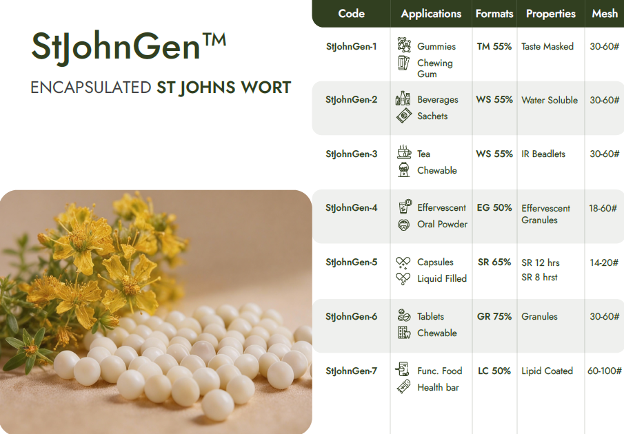 Encapsulated St Johns Wort Beadlets