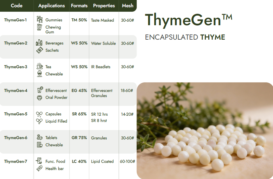 Encapsulated Thyme Beadlets