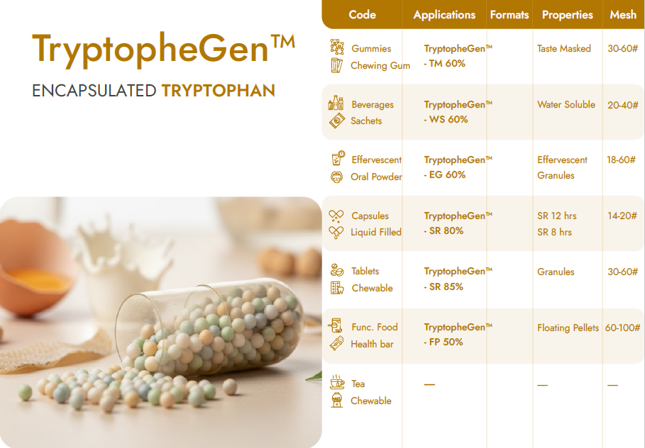 Encapsulated Tryptophan Beadlets