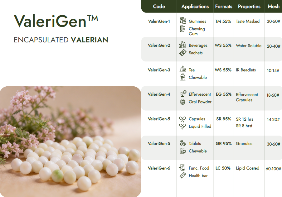 Encapsulated Valerian Beadlets
