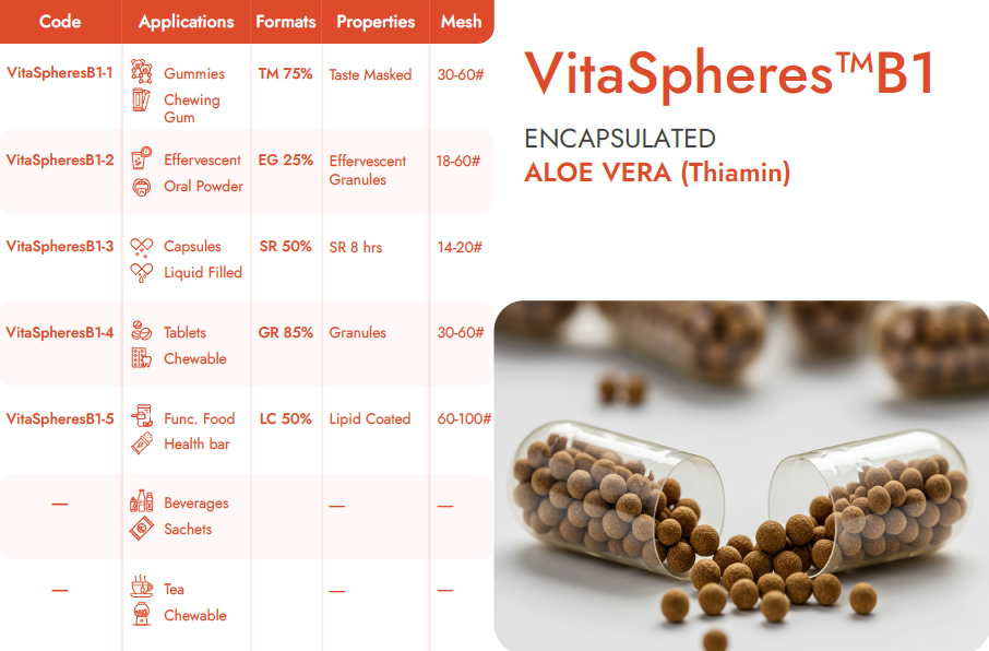 Encapsulated Vitamin B1 Beadlets
