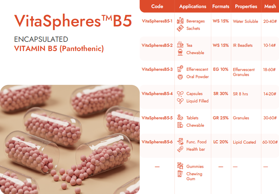 Encapsulated Vitamin B5 Beadlets