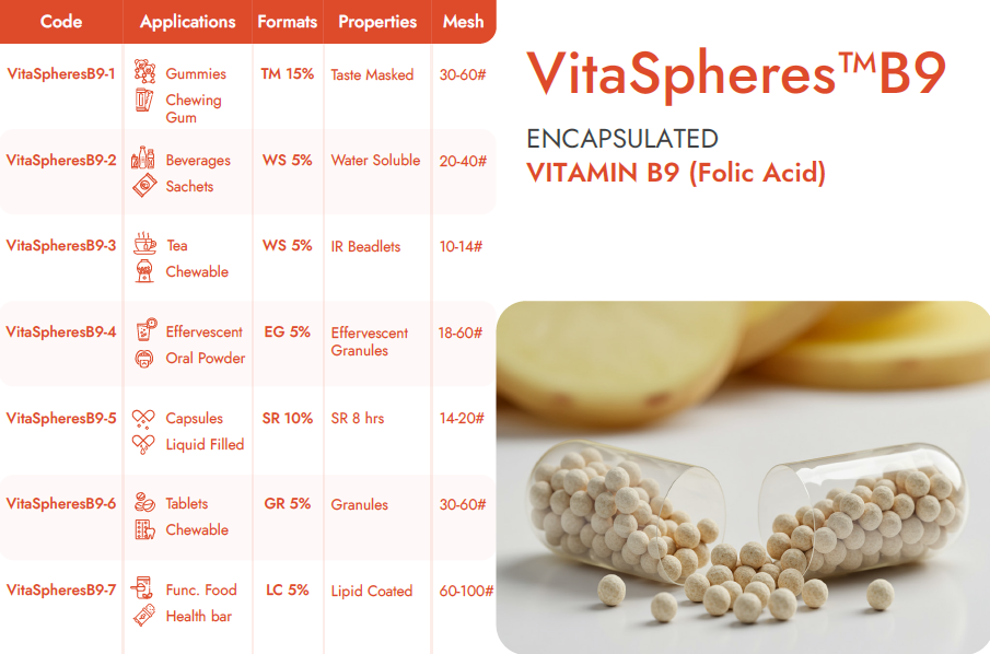 Encapsulated Vitamin B9 Beadlets