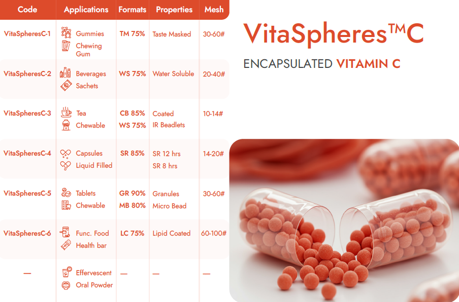 Encapsulated Vitamin C Beadlets