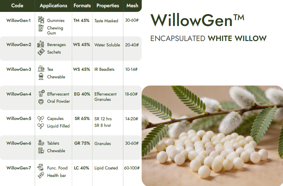 Encapsulated White Willow Beadlets