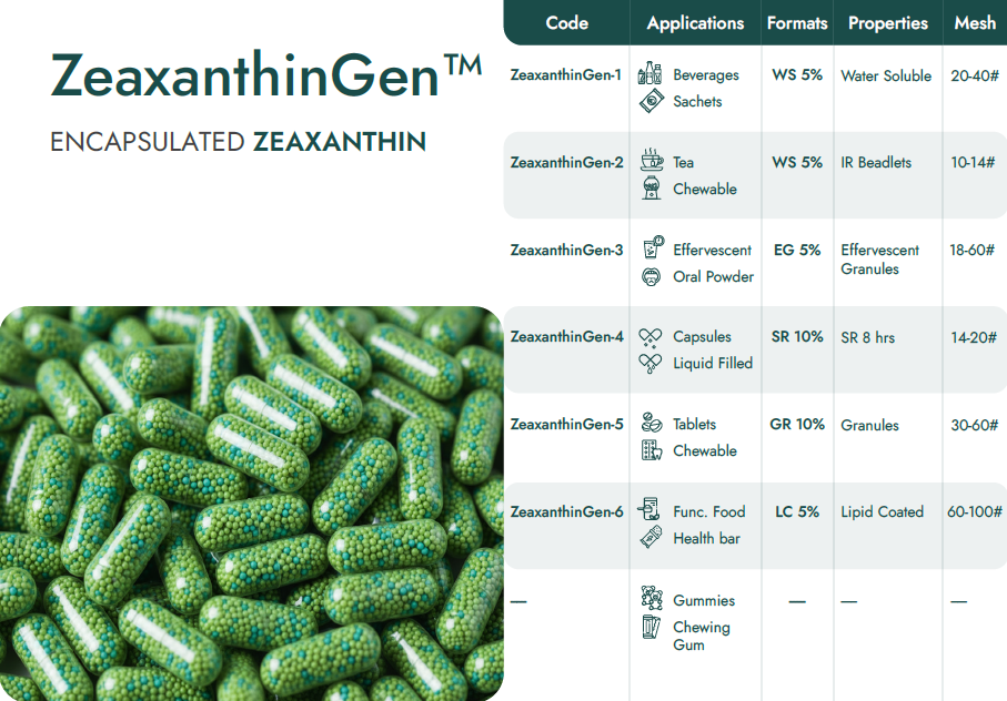 Encapsulated Zeaxanthin Beadlets